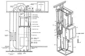 Sản xuất và lắp đặt thang máy